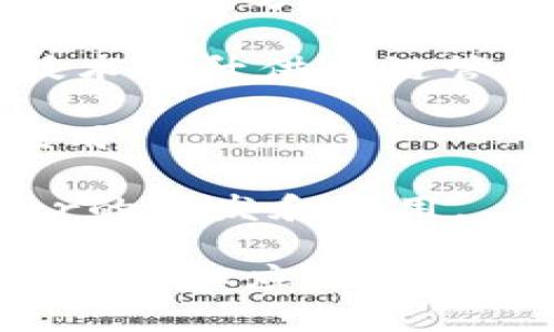 在亚太地区，区块链技术的发展得到了广泛的关注和投资，许多组织和公司积极参与其中。虽然没有一个官方统一的名单来列举所有的亚太区块链组织，但以下是一些在该领域内具有影响力的公司和机构：

1. **阿里巴巴（Alibaba）**：阿里巴巴致力于通过区块链技术提升其电子商务平台的透明度和安全性。
   
2. **腾讯（Tencent）**：腾讯在区块链领域有多个项目，尤其是在游戏和社交媒体平台上的应用。

3. **新加坡金融管理局（Monetary Authority of Singapore, MAS）**：作为区块链技术的积极推动者，MAS在推动金融科技创新方面发挥了关键作用。

4. **NEC Corporation**：日本的NEC公司专注于将区块链技术应用于公共安全和数据管理等领域。

5. **Blockstream**：这是一个开发比特币和区块链技术的公司，虽然总部位于加拿大，但在亚太地区也有重要的业务。

6. **Bytecoin**：作为一个加密货币项目，Bytecoin在亚太地区的开发团队和社区活跃。

7. **Chainalysis**：虽然主要总部在美国，但这家公司在亚太地区也有相关业务，专注于区块链数据分析和合规。

8. **旺旺集团（Want Want Group）**：虽然以食品业闻名，但该公司也在探索利用区块链技术提升供应链管理。

9. **Ripple Labs**：Ripple的跨境支付解决方案在亚太地区的金融机构中得到了较广泛的应用。

10. **Hyperledger**：尽管是一个开源项目，但亚太地区许多企业正在积极参与Hyperledger的开发和应用。

以上是一些代表性的公司和组织，当然，亚太地区还有很多其他企业在区块链技术方面进行了创新和应用，随着时间的推移，这一领域还会继续发展壮大。