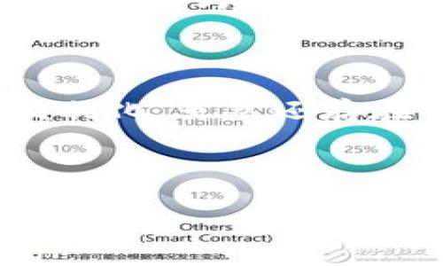 在这里，我可以为你提供一些关于P2P区块链金融平台的概述和信息。下面是相关内容：

### 什么是P2P区块链金融平台？

P2P（Peer-to-Peer）区块链金融平台是一种利用区块链技术进行资产交易和金融服务的在线平台。在这些平台上，用户可以直接进行交易或借贷，而无需传统金融中介（如银行）介入。简而言之，P2P区块链金融平台就像是一个现代化的集市，允许用户直接交易而不是通过大型商人（金融机构）来完成交易。

### P2P区块链金融平台的优势

1. **降低成本**  
   由于省去了中介，P2P区块链金融平台通常能提供更有竞争力的利率，这对借款人和投资者都非常有利。

2. **透明性**  
   区块链技术具有不可篡改的特性，所有交易记录都可以公开查阅，增加了整个过程的透明度。

3. **灵活性**  
   用户可以根据自己的需求设定借贷条件，使得借贷方式更加灵活，适应不同人的需求。

4. **全球化**  
   P2P平台通常不受地理位置的限制，用户可以在全球范围内进行交易。

### 现有的主流P2P区块链金融平台

1. **比特币借贷平台**  
   比特币借贷平台利用比特币作为抵押物，借款人可以获得法定货币或其他加密货币的贷款。例如，Bitbond 就是一个使用比特币进行国际借贷的平台。

2. **以太坊DeFi平台**  
   以太坊上的许多去中心化金融（DeFi）项目都可以看作是P2P平台。用户可以提供流动性，借用或借出数字资产。例如，Aave和Compound是两个颇受欢迎的DeFi借贷协议，用户可以通过这些平台进行借贷。

3. **点对点贷款平台**  
   一些专注于点对点贷款的平台如实体的Loanbase等，旨在提高借款人与投资者之间的互动。

4. **社区贷款平台**  
   这些平台通常依赖用户之间的信任关系，像是面对面的借贷，使用区块链记录，这种模式在一些特定社区中非常受欢迎。

### 未来展望

P2P区块链金融平台的未来非常光明。随着技术的不断发展和用户需求的增加，可以预期未来会有更多创新的金融产品出现。此外，合规性和安全性将成为平台发展的关键因素，只有在遵循合规的情况下，这些平台才能持续发展。

### 结论

P2P区块链金融平台绝对是当今金融科技发展的重要趋势。它们通过去中心化的方式不仅促进了用户之间的直接交易，也促进了金融的普及和便利化。虽然还存在一些挑战，但同时也充满了机会。无论您是借款人还是投资者，了解这些平台都将帮助您在未来的发展中把握住机遇。

---

如果您需要对某个特定平台的详细信息或分析，可以告诉我，我会很高兴为您提供更多内容！