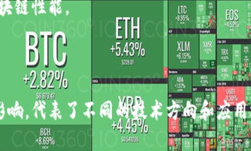 区块链技术正在迅速发展并逐渐渗透到各个行业中。以下是一些在区块链领域具有影响力的公司列表，涵盖了不同的应用场景和技术方向：

### 区块链公司列表

1. **以太坊（Ethereum）**
   - 作为全球第二大区块链平台，以太坊允许开发者构建去中心化应用（dApps），并且支持智能合约的执行。

2. **比特币（Bitcoin）**
   - 虽然比特币本身是一个数字货币，但其背后的区块链技术引领了整个行业的诞生，仍然在区块链领域具有重要的影响力。

3. **Ripple**
   - Ripple专注于跨境支付和结算，致力于使用区块链技术简化国际转账。

4. **Chainlink**
   - Chainlink是一种去中心化预言机网络，旨在将现实世界的数据连接到区块链智能合约上。

5. **Hyperledger**
   - 由Linux基金会推出，Hyperledger是一个开源区块链技术的集合，专注于企业级解决方案和私有区块链的开发。

6. **Block.one**
   - 以EOSIO平台闻名，Block.one提供了一种高效的区块链基础设施，支持企业和开发者构建可扩展的dApps。

7. **Binance**
   - 作为全球最大的加密货币交易所之一，Binance不仅提供交易服务，还积极投资和开发区块链项目，推出了Binance Smart Chain。

8. **Coinbase**
   - Coinbase是一个流行的加密货币交易平台，致力于提供简单易用的加密货币买卖服务，同时也开发了数字资产管理工具。

9. **Tezos**
   - Tezos是一个自我修正的区块链平台，支持智能合约的开发和去中心化应用的创建。

10. **Cardano**
    - Cardano由以太坊联合创始人查尔斯·霍斯金森创立，是一个高度可扩展的区块链平台，专注于解决传统区块链的可持续性问题。

11. **Zilliqa**
    - Zilliqa是一个高性能的区块链平台，通过分片技术（sharding）提升网络的处理能力，适合大规模应用。

12. **NEO**
    - NEO被称为“中国的以太坊”，致力于建立智能经济，通过区块链技术和数字身份来资产的管理。

13. **KuCoin**
    - KuCoin是一个全球领先的加密货币交易平台，提供多样化的数字资产交易服务。

14. **Polkadot**
    - Polkadot是一个多链框架，旨在实现不同区块链之间的互操作性，推动生态系统的整合。

15. **Algorand**
    - Algorand采用了独特的Pure Proof of Stake共识机制，提供快速的交易确认和高效的区块链性能。

### 小结

区块链技术正不断演化，各种新兴项目和公司不断涌现。上述公司在区块链领域具有重要的地位和影响，代表了不同的技术方向和应用场景。在这个充满创新和潜力的行业中，用户可以通过了解这些公司，更好地把握区块链发展的脉搏。