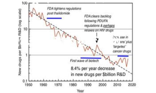 在使用 imToken 钱包进行转出操作时，确实会涉及到一定的费用。这些费用主要包括以下几个方面：

### 1. **网络手续费**
每当你进行转账操作（包括将资产从一个地址转移到另一个地址），都需要支付一定的网络手续费。这种费用是为了补偿区块链网络中矿工们为处理交易付出的资源。不同的区块链网络（如以太坊、比特币等）对于交易费用的计算方式有所不同，且根据网络的拥堵程度也会有所波动。

### 2. **手续费的波动**
由于区块链网络中交易量的变化，手续费可能会随时调整。例如，在某些特定的时段（如市场价格剧烈波动时），网络的拥堵情况会加剧，从而导致手续费上涨。所以，如果你在网络较为拥堵的情况下转出资产，可能会发现收费比较高。

### 3. **imToken的钱包费用**
imToken 本身可能不会收取额外的转账手续费用，但在使用其平台时，具体不同资产的转账费用和政策依然是由网络决定的。因此，用户在进行转账时，仍需关注具体的手续费说明。

### 4. **如何查看费用**
在 imToken 钱包进行转账时，你可以在确认交易的页面上查看预估的手续费。一般来说，应当保持一个足够的余额，以覆盖手续费的费用。

### 5. **如何降低费用**
如果你想降低转账费用，可以选择在网络拥堵程度较低的时段进行操作。此外，可以自行调整费用设置（如在 imToken 中选择手续费等级），选择较低的手续费进行转账，但可能会影响到交易确认的速度。

### 总结
总之，使用 imToken 钱包转出资产是需要支付手续费的。为了避免不必要的麻烦，建议你在转出资产前仔细查看费用信息，以便做好合理的资产规划。

如有更加具体的技术问题或想要深入了解的地方，也可以通过社区或官方渠道获取更多帮助。希望这些信息能对你有所帮助！