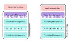 imToken钱包是一个广泛使用的数字货币钱包，主要