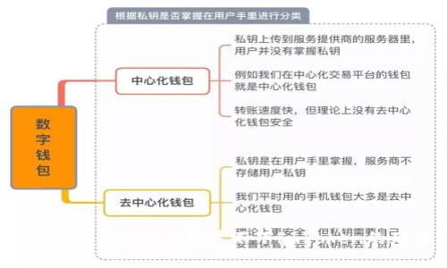 从“口袋”到“钱包”：手机装不下imToken的那些烦恼