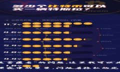 关于“imToken钱包地址是否