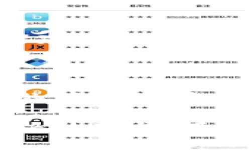 水桥区块链是一种新兴的区块链技术平台，主要用来支持各种去中心化应用（DApp）的开发和智能合约的执行。它结合了区块链技术与水资源管理所需的数据透明性和安全性，为实现水资源的高效管理和利用提供了有力支持。以下是水桥区块链的一些主要特征和可能的应用。

### 一、什么是水桥区块链？

水桥区块链是一种专注于水资源管理的区块链技术，其特点在于利用去中心化的机制来保证数据的不可篡改与透明性。在全球面临水资源危机的今天，这项技术为提高水资源的管理和利用效率提供了新的解决方案。

### 二、水桥区块链的基本特征

#### 1. 去中心化

水桥区块链利用区块链技术的去中心化特性，确保数据由多个节点共同维护和验证，从而降低了中央管理机构的漏洞风险。水资源的数据在多个参与者之间分散存储，任何一方都无法单独篡改数据。

#### 2. 数据透明与可追溯

区块链提供的数据透明性使得所有水资源的使用和管理数据都可以被实时追踪和监控。通过区块链，相关方可以随时查看水资源的流动路径和使用情况，从而提高管理效率。

#### 3. 智能合约

水桥区块链支持智能合约的功能，可以自动化执行各种水资源交易和管理协议。这种机制大大减少了人工干预的需求，提高了效率，降低了交易成本。

### 三、水桥区块链的潜在应用

#### 1. 水资源管理与监测

水桥区块链可以用于实时监测水资源的使用情况，通过数据共享提升各方对水资源的认知与管理能力。例如，水务公司可以通过区块链监测各个水源的用水情况，而用户也可以通过智能合约实时了解自己的用水数据。

#### 2. 水质监测

区块链技术的透明性使得水质监测数据可以被各方共享，提升信任度。例如，水质监测数据可通过区块链实时更新，任何想要查阅这些数据的用户都可以快速获取。

#### 3. 水资源交易市场

水桥区块链可以为水资源创造一个去中心化的交易市场。通过智能合约，供水方和用水方可以在这个平台上进行有效的水资源交易，确保价格透明、公平。

#### 4. 灌溉管理

在农业领域，水桥区块链可以用于管理灌溉水的分配，确保水资源的合理使用和有效管理。农民可以通过区块链平台获取精准的灌溉建议，减少用水浪费。

### 四、总结

水桥区块链作为一种新兴技术，有望在水资源管理领域发挥重要作用。通过去中心化、透明性和智能合约等特征，它能够提升水资源的管理效率，促进水资源的公平使用。未来，随着区块链技术的不断发展，我们可以期待其在水资源管理中的更广泛应用。

总之，水桥区块链不仅仅是一个技术术语，它承载着我们对于未来水资源可持续发展的美好期望。正如我们生活中的小烦恼，总有解决的办法，而水桥区块链或许就是我们解决水资源危机的那把钥匙。