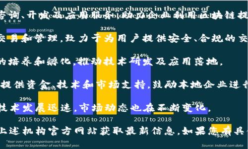 在江苏省，区块链交易市场和相关项目逐渐兴起，逐步吸引了投资者和行业从业者的关注。以下是江苏省一些较为知名的区块链交易市场和相关平台：

1. **江苏省区块链技术研究院**：作为地方政府支持的创新创业平台，集中研究区块链技术在各行业的应用及其商业模式。

2. **南京区块链技术服务平台**：提供区块链技术咨询、开发及应用服务，助力企业利用区块链提升业务效率。

3. **苏州数字资产交易中心**：专注于数字资产的交易和管理，致力于为用户提供安全、合规的交易环境。

4. **无锡市区块链产业园**：聚焦区块链相关企业的培养和孵化，推动技术研发及应用落地。

5. **常州区块链创新中心**：汇集各类区块链项目，提供资金、技术和市场支持，鼓励本地企业进行创新。

对于这些市场和平台，建议您保持关注，因为区块链技术发展迅速，市场动态也在不断变化。

如有兴趣深入了解，可跟进相关行业资讯，或者访问上述机构官方网站获取最新信息。如果您有具体的需求或探索方向，欢迎继续提问！