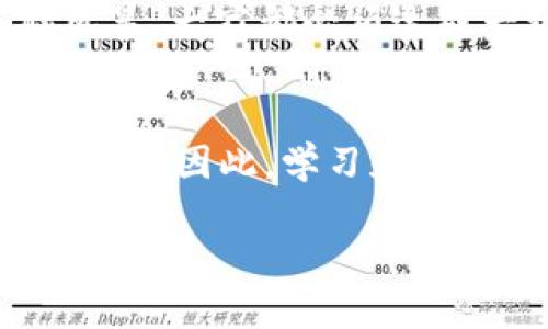区块链技术是一项颠覆性的创新，近年来在金融、物流、医疗等多个领域引起了广泛关注。其主要特点如下：

去中心化
区块链技术的核心特点之一是去中心化，意味着没有单个实体可以控制整个网络。每个参与者（节点）都有权访问和验证交易，保障了数据的透明性和安全性。这种特性能有效防止数据篡改和中心化带来的风险，仿佛是金融世界中的自由海洋，没有任何一艘船能够占据主导地位，大家都在同一个蓝天下平等航行。

透明性
区块链技术允许所有参与者查看交易记录。这种透明性使得所有的交易都是公开可查的，凭借这点，用户可以轻松验证信息的真实性，例如，像是在海边捡贝壳，虽然不知哪个壳裡藏着珍珠，但每个壳的历程都记录在案。这样的透明性在金融交易和供应链管理中尤为重要，能够有效防止欺诈行为。

不可篡改
一旦数据被写入区块链，它几乎无法被篡改。这一特性就像是把每一滴墨水都牢牢地定格在纸上，无论你如何想擦掉，总是能找到那些曾经的痕迹。每个区块包含一个时间戳和前一个区块的哈希值，确保了一旦记录，就无法被轻易改变，大大增强了数据的安全性和完整性。

安全性
区块链数据通过加密技术保护，确保了参与者的隐私和数据的安全。随着我们生活在信息时代，数据安全显得尤为重要。想象一下，如果你有一把神秘的钥匙，它能解锁任何你想进入的地方，区块链的加密技术恰好像是保护这些地方的围墙，只有拥有正确钥匙的人才能进入，保证了交易的安全性。

智能合约
智能合约是在区块链上的自动执行合约。它可以在特定条件得到满足时，自动完成合同条款的执行。就像是一个听话的仆人，你只需对它说一句，“当A发生时，立即给B转账”，它便不会迟到，不会拖延。这大大提高了交易效率，并可减少人为干预带来的误差。

可扩展性
区块链技术支持横向扩展，通过增加更多节点提高网络的性能和处理能力。想象一下，一个聚会的场地允许无数人参加，只要有地方，就能不断扩展人群。尽管目前还在解决一些扩展性问题，但未来的区块链技术绝对会有更大的发展潜力。

社区共识机制
区块链网络中的交易必须经过社区中的大多数节点的验证与确认。这种共识机制保证了网络的公正性和一致性。想象一下，一个团队在进行头脑风暴，大家都必须达成一致才能推进项目，区块链的共识机制犹如这个团队中的“团队领袖”，每一个决策都必须经过大家的认可，这样才能立足长久。

结论
区块链技术作为一种新兴技术，凭借去中心化、透明性、不可篡改等一系列优点，正在不断改变我们的生活。在未来，它甚至有可能颠覆现有的商业模式。因此，学习和了解区块链技术的重要性不言而喻。谁还没点小烦恼呢？不如趁现在，把握时代的脉搏，与区块链共舞！

以上是对区块链技术主要特点的简要介绍，如果您希望深入了解区块链的应用场景、发展前景或者技术细节，欢迎继续提问！