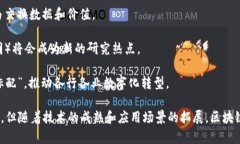 区块链技术是近年来备受