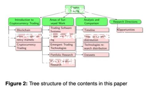 在区块链技术中，非对称密码学是其安全性和隐私保护的重要基石。非对称密码又称为公钥密码学（Public Key Cryptography），首先由 Whitfield Diffie 和 Martin Hellman 在1976年提出，它使用一对密钥：公钥和私钥。公钥可以公开，而私钥则需妥善保管，不能泄漏。

以下是一些与区块链相关的非对称密码学算法和常见的概念。

1. RSA（Rivest-Shamir-Adleman）
RSA 是最早也是最广泛使用的非对称加密算法之一。其安全性基于大数分解的困难性。尽管在许多领域都得到了广泛应用，RSA 并不是区块链上最常用的加密方式，但它在某些区块链解决方案中仍然有用，尤其是在身份验证和密钥交换方面。

2. ECC（Elliptic Curve Cryptography）
椭圆曲线密码学（ECC）近年来越来越受到青睐，因为它提供了与 RSA 相同级别的安全性，但所需的密钥长度大大较短。举个例子，256 位的 ECC 密钥提供的安全性相当于 3072 位的 RSA 密钥。这使得 ECC 在资源有限的环境中尤为理想，例如移动设备和物联网设备。许多现代区块链（例如比特币和以太坊）都采用了 ECC。

3. DSA（Digital Signature Algorithm）
DSA 是另一种用于数字签名的非对称算法，它由美国国家标准与技术研究院（NIST）制定。对于不同的用途，DSA 可能在速度上优于 RSA，但它的灵活性和应用场景相对较少。在一些区块链系统中，DSA 被用作生成数字签名，以确保交易的完整性和来源。

4. EdDSA（Edwards-Curve Digital Signature Algorithm）
EdDSA 是一种建立在椭圆曲线上并比 DSA 更高效的数字签名算法，其优点是速度快且安全性高。像 Monero 这样的隐私币就采用了 EdDSA，以保证其交易的匿名性和安全性。在对性能有较高要求的场景下，EdDSA 显得尤为适合。

5. 加密货币中的地址生成
在加密货币中，用户通常会通过非对称加密生成他们的数字地址。比如，比特币的地址是通过对用户的公钥进行哈希处理得到的，用户用私钥来进行交易签名。这样做的好处显而易见：即使公钥公开，私钥的保密性也能确保用户资产的安全。想象一下，你的公钥就像是一个箱子的外壳，任何人都可以看到，而你的私钥就如同这个箱子的钥匙，只有你能掌控。

6. 智能合约与非对称密码学
智能合约是区块链技术的一种自执行合约，其条款直接写入代码中。在智能合约中，非对称密码学也发挥着重要作用。合约的创建者通过私钥签署合约，从而确保只有他们能发起合约中的操作。这种机制不仅确保了安全性，还为去中心化应用（DApp）提供了信任基础。

7. 多重签名（Multi-signature）
多重签名是一种利用非对称密码技术来增强安全性的机制。它需要多个私钥的签名才能进行交易，确保即使一个私钥被泄漏，交易的安全性也不会受到影响。这一点在公司或组织的资金管理上显得尤为重要，就像是一把需要多把钥匙才能打开的保险箱，只有在所有参与者都同意的情况下，资金才能动用。

8. 非对称密码学的挑战
尽管非对称密码学在区块链中发挥着重要作用，但它也不无挑战。例如，随着计算能力的提高，特别是量子计算的发展，当前的加密算法可能会面临安全威胁。对此，研究人员正在探索量子安全算法，以确保在未来数十年里，区块链的安全性依然无懈可击。可想而知，密码学的“斗争”就像是一场永无止境的猫鼠游戏，落后的一方总是迫切希望能追赶上去。

总结
非对称密码学在区块链技术中扮演着至关重要的角色，不仅为交易提供了安全和隐私的保障，同时也为去中心化的应用带来了信任的基础。这项技术的持续发展和应用将会引领我们迈向一个更加安全和高效的区块链时代。而对于我们来说，如果说区块链是一块充满机遇的“蛋糕”，那么非对称密码学便是那层不可或缺的“奶油”，让整块蛋糕更加美味可口。

谁还没点小烦恼呢？在区块链的世界里，面对复杂的密码学，或许我们也可以更加轻松地面对，笑对这些“数字谜题”。比如，想象一下，哪位程序员 会想到在白天的咖啡馆里编程，而在夜晚的酒吧里解密呢？这正是区块链技术带给我们的奇妙体验！