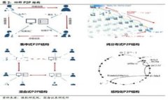 imToken 是一个数字货币钱包