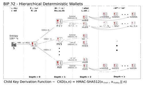 imToken 是一个数字货币钱包，广泛用于存储和管理各种加密货币。关于“imToken钱包PC”的意思，可以从以下几个方面来解释：

1. **imToken的定义**：imToken是一款多链数字钱包，支持以太坊、比特币等多个区块链资产的存储和管理。它提供了用户友好的界面，使用户能够轻松查看和处理他们的数字资产。

2. **桌面版钱包**：imToken钱包最初是移动端应用，但“PC”指的是个人电脑（Personal Computer）。这意味着imToken可能推出了一种适用于电脑的版本，用户可以在桌面上管理他们的数字资产，而不需要依赖于手机。

3. **功能与特点**：如果有PC版，通常会继承移动版的主要功能，如资产管理、DApp访问、交易记录查询等。用户在PC上操作可能会有更大的显示界面和更方便的输入方式，从而增强用户体验。

4. **安全性**：无论是移动版还是PC版，安全性始终是数字货币钱包的首要考虑。用户需要确保他们的私钥安全，避免在不安全的网络环境中进行交易。

总之，“imToken钱包PC”是指imToken推出的适用于个人电脑的数字货币钱包版本，使用户能够在更大屏幕上管理和交易他们的加密资产。如果有兴趣，可以进一步访问imToken的官方网站以了解更多详细信息或下载对应的应用程序。