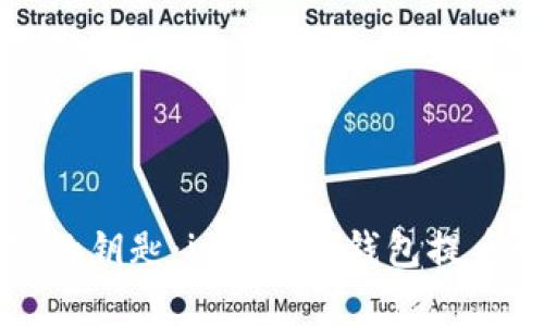 解锁数字财富的钥匙：imToken钱包提币网络全面解析