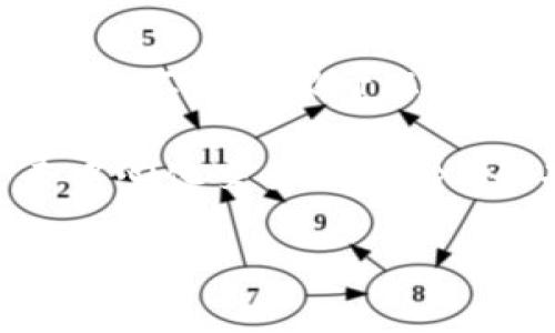 ImToken是一款广泛使用的数字资产钱包，支持多种区块链，包括以太坊（Ethereum）。因此，可以说ImToken钱包是支持以太坊的，但它不仅仅限于以太坊，还支持比特币（Bitcoin）、EOS以及其他一些区块链的代币。这使得ImToken钱包成为用户管理和交易不同数字资产的多功能工具。

在ImToken中，你可以安全地存储和管理以太坊及其相关的ERC-20代币，随时随地进行发送和接收操作。同时，ImToken还提供了去中心化交易所（DEX）的功能，允许用户无需第三方中介即可进行交易。

如果你有任何关于ImToken或以太坊的问题，欢迎提问！
