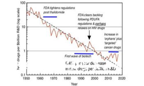 区块链的幽灵：揭秘那些最大的诈骗案件