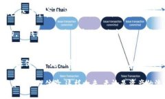 在讨论“imToken”和“火币