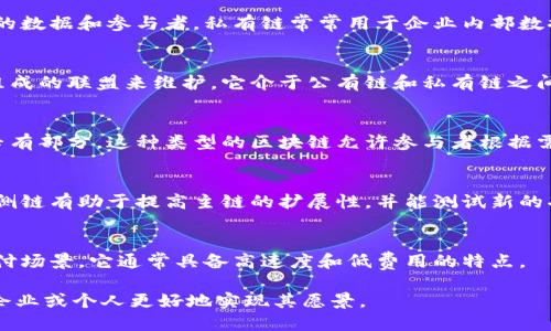 区块链的类型主要可以分为以下几种：

1. **公有链（Public Blockchain）**：
   - 公有链是开放的，任何人都可以参与网络的验证过程，查看链上数据。最著名的公有链是比特币（Bitcoin）和以太坊（Ethereum）。在这种类型的区块链上，数据的透明性和去中心化是其主要特征。

2. **私有链（Private Blockchain）**：
   - 私有链是封闭的，仅限特定组织的成员使用。它允许这些组织控制链上的数据和参与者。私有链常常用于企业内部数据管理，提升效率与安全性。

3. **联盟链（Consortium Blockchain）**：
   - 联盟链是由多个组织共同管理的区块链网络，通常由一个或多个组织组成的联盟来维护。它介于公有链和私有链之间，常用于需要多个方协作的行业，如银行、保险和供应链管理。

4. **混合链（Hybrid Blockchain）**：
   - 混合链结合了公有链和私有链的特点，允许在一个网络内部有公共和专有部分。这种类型的区块链允许参与者根据需求选择数据的可见性和透明性。

5. **侧链（Sidechain）**：
   - 侧链是与主链独立运行的区块链，允许代币或资产在两个链之间转移。侧链有助于提高主链的扩展性，并能测试新的功能而不会影响主链的稳定性。

6. **纳米链（Nano Blockchain）**：
   - 纳米链是一种轻量级的区块链，旨在高效处理小金额的交易，适合微支付场景。它通常具备高速度和低费用的特点。

每种类型的区块链都有其适用场景及优势，选择合适的区块链类型可以帮助企业或个人更好地实现其愿景。
