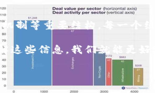 区块链技术是一种创新的信息存储和传递方式，其数据结构具有独特的组成成分，能够确保信息的透明性、安全性和不可篡改性。接下来，我们将详细探讨区块链数据的组成成分，包括每个成分的功能和重要性。

1. 区块（Block）
区块链的基本单位就是区块。每个区块类似于一本书的章节，负责记录一定时间内发生的交易或事件。每个区块由多个部分组成，主要包括区块头和区块体。

2. 区块头（Block Header）
区块头就像是一本书的封面，提供了关于这个区块的重要信息，包括：
ul
    listrong版本号：/strong指明区块链协议的版本。/li
    listrong上一个区块的哈希值：/strong用于连接区块，使得区块链形成一个链条，确保数据的一致性。/li
    listrong时间戳：/strong记录区块生成的时间。/li
    listrong难度目标：/strong在挖矿过程中，用于确定区块挖掘的难度。/li
    listrong随机数（Nonce）：/strong用于验证区块的有效性，确保每个区块都难以伪造。/li
    listrong梅克尔树根（Merkle Root）：/strong区块中所有交易数据的哈希值，使得验证交易更加高效。/li
/ul

3. 区块体（Block Body）
区块体包含实际的交易数据。这个部分就像书中详细的内容，记录了具体的交易信息。区块体中通常包括：
ul
    listrong交易列表：/strong一个或多个交易的详细信息，包括发送方、接收方及交易金额。/li
    listrong交易哈希：/strong每笔交易都有自己独特的哈希，用于快速查找和验证交易的有效性。/li
/ul

4. 交易（Transaction）
交易是区块中的核心元素，代表了区块链上价值的转移或信息的交换。一笔交易的组成部分包括：
ul
    listrong输入（Inputs）：/strong指向发送方地址的引用，表明资金来源。/li
    listrong输出（Outputs）：/strong指向接收方地址，表明资金去向。/li
    listrong交易金额：/strong标明转账的具体金额。/li
    listrong交易费用：/strong为了激励矿工记录该笔交易所需支付的费用。/li
    listrong签名：/strong通过发送方的私钥对交易数据进行加密，确保交易的真实性。/li
/ul

5. 节点（Node）
区块链的网络由多个节点组成，每个节点都保存了一份完整的区块链数据。节点就像是书迷，他们都在不同的地方阅读同一本书。节点在区块链网络中具有不同的角色：
ul
    listrong全节点（Full Node）：/strong保存整个区块链的数据，确保链的完整性。/li
    listrong轻节点（Light Node）：/strong只保存部分数据，便于快速访问。/li
    listrong矿工节点（Miner Node）：/strong负责挖矿，创造新区块。/li
/ul

6. 哈希（Hash）
哈希是一种将输入数据转换成固定长度字符串的加密算法。它在区块链中的作用就像图书馆的书号，确保每本书（或每个区块）独一无二且快速可定位。常用的哈希算法有SHA-256和RIPEMD-160等。

7. 智能合约（Smart Contract）
智能合约是一种自动执行合约的协议，类似于书中事先约定的条款，确保参与各方遵循合约的规则。它们可以在满足特定条件时自动进行交易，减少了人工干预的需要。

8. 共识机制（Consensus Mechanism）
共识机制就像是一项书迷之间的约定，确保所有参与者就数据的有效性达成一致。不同的共识机制有不同的特点，例如：
ul
    listrong工作量证明（PoW）：/strong依赖计算能力解决复杂数学问题。/li
    listrong权益证明（PoS）：/strong基于拥有的资产数量进行选择。/li
    listrong委托权益证明（DPoS）：/strong通过选举产生代表进行验证。/li
/ul

9. 交易记录（Transaction Record）
区块链的每一次交易都被永久记录，形成一个可以追溯的历史。对于每一位用户，就像在书里留下的印记，确保未来能查阅过去的每一笔交易。交易记录的不可篡改性是区块链的一大优势，让用户对数据安全有更高的信心。

10. 钱包（Wallet）
区块链钱包是用户存储数字资产的工具，类似于书籍的存放处。每个钱包具有一个公共地址和一个私有密钥，私钥就像书的密码，保护用户的资产安全。而公共地址则是可以分享给他人的“邮寄地址”。

总结
总的来说，区块链数据的组成成分是多元且复杂的，它不仅包括区块、交易等基本单位，还涵盖了节点、哈希、智能合约和共识机制等重要结构。每一个组成部分都在区块链网络中发挥着不可或缺的作用，正是它们的有机结合，构成了区块链这个充满可能性和创新的数字世界。

无论是普通用户还是企业，理解区块链数据的组成可以帮助我们更深入地认识这一技术的潜力——谁还没点小烦恼呢？了解这些信息，我们就能更好地应对未来的数字转型与挑战。

以上内容已围绕区块链数据的组成成分进行了详细介绍。如果您需要更深入的讨论或案例分析，请随时告知！