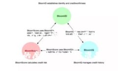   “像魔法般的旅宿：区块