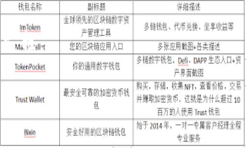 点探寻区块链的本质特征：数字世界的信任桥梁/点

关键词区块链,去中心化,安全性,透明性/关键词

一、区块链的起源与定义

无论是在茶余饭后还是在商业会议上，区块链这个词越来越频繁地从人们嘴里蹦出。有人把它比作“数字货币的基础设施”，有人则将其视为“未来互联网的重构者”。那么，什么是区块链呢？简单来说，区块链是一种分布式账本技术，它让数据通过多个节点进行记录和验证，而不是集中在某个单一的服务器中。这就像我们在聚会上分享食物，大家都能从共同的盘子里取，而不会只看到一个人的盘子。

二、去中心化：打破信任的壁垒

想象一下，如果你和朋友之间的信任依赖于一个中间人，比如一个不太可靠的代购，事情可能就会变得复杂。而区块链的去中心化特征就像是让每个人都能直接彼此沟通，没了中间人的麻烦。去中心化不仅减少了人为的干预和操作，也降低了审计成本，提升了透明度。

谁还没点小烦恼呢？在传统的数据库中，若数据库崩溃或者被攻击，造成的数据丢失可是让人心痛不已。而区块链通过分布式存储，每一个节点都有一份完整的账本，当某个节点发生故障时，其他节点依然可以保持数据的完整性。这就让我们在各种数字场景下，比起“信任”更偏向于“安全性”。

三、安全性：锁住数据的铁门

如果把普通的数据库比作一个玻璃箱，透明易破，那区块链就是一个重重铁门，把你的数据锁得死死的。区块链的安全性来自于多层次的加密和共识机制，这使得任何想对数据进行篡改的人都需要对整个网络进行控制和改变，这样的难度就像是试图在不被发现的情况下偷偷溜进古堡。

例如，使用区块链技术的比特币，想要改动过去的交易记录，你需要控制全网51%的算力，简直是天方夜谭！这也就是为什么大家都把区块链视为“数据安全”的金钥匙，甚至可以在某种程度上取代传统的法律契约。

四、透明性：数字化的明窗

在这个信息爆炸的时代，透明性尤为重要。区块链的透明性就好比是在一家餐厅里，顾客可以一目了然地看到厨房的操作过程，确保食材的新鲜与饭菜的安全。在区块链上，每一笔交易都是可追踪的，任何人都可以查看过去的记录。

这种透明性不仅可以有效地打击 fraud、腐败等社会问题，还能提高社会的信任度。当每一个人都能监督每一笔交易，某种程度上增强了社会的契约精神。

五、不可篡改性：历史的铁锚

在区块链上，一个被确认的交易就像是历史的一部分，无法被随意修改。这种不可篡改性确保了数据的真实有效性，让任何试图伪造、修改的数据行为显得如此苍白无力。

这对于一些如供应链管理、版权保护等领域尤为重要。想象一下，一个艺术家如果能够通过区块链记录每一幅作品的所有权和交易历史，那么他就不用再担心“谁抢了我的创意”这样的烦恼了。他的创作将会被视为历史的一部分，永远铭刻在区块链上。

六、智能合约：数字世界的自动化法则

智能合约就像是一位精明的律师，能够在条件满足时自动执行协议。它是区块链上的一段代码，能够自主执行合约的条款，这样我们就可以在没有中介的情况下完成交易，省去很多的麻烦。

在现实生活中，想象一下在买房时，通过智能合约可以直接实现资金的转账和产权的变更，这不仅迅速，还省去漫长的手续和反复的繁琐步骤。这种高效的操作方式就像是医学界对“开刀”技术的一次巨大革新，让人们感受到未来的便捷与美好。

七、区块链的应用场景：多元化的探索之路

如果把区块链比作一把钥匙，它的应用场景则是打开各种锁的可能性。从金融到医疗，从供应链到版权保护，几乎可以大胆地说，区块链的应用无处不在。

以供应链管理为例，通过区块链技术，可以实现对每一项产品从生产到消费的全程追溯，减少了假货的出现。这就好比再也不用担心“会不会买到假货？”的问题。而在医疗领域，区块链可以确保个人健康数据的安全和隐私，让每个人对自己的健康信息有更足够的掌控。

八、未来的展望与挑战

但是，区块链的未来并非一帆风顺。即使它是如此的美好，依然存在诸多挑战。比如，技术的普及程度、各国对区块链的监管政策、能耗问题等，都需要我们在未来的探索之路上认真对待。

在诗意的数字化浪潮下，或许我们只能以“行走于时光的旅人”来勉励自己。未来的区块链可能还会面临新的竞争与挑战，但只要我们心怀信念，继续探索，总会找到更加宽广的道路。

九、总结：重塑信任与连接的未来

总而言之，区块链技术以其去中心化、安全性、透明性和不可篡改性，重塑了我们在数字世界里的信任和连接。目前虽然它还在不断发展和完善中，但它无疑将成为未来数字经济的重要支柱。

就像阳光穿透云层后，照亮大地的每一个角落，区块链也在为我们开启一个更透明、更高效的交易新天地。期待不久的将来，区块链能助力我们在这数字时代舞出更绚丽的交响曲。