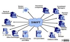 区块链世界的三大平台：