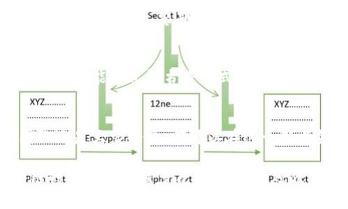 在中国，区块链技术正迅速发展，并吸引了大量的投资和关注。区块链的收入来源非常广泛，包括但不限于以下几大类。以下是一些主要的收入来源：

1. 主流加密货币的交易与投资
随着比特币、以太坊等主流加密货币的崛起，越来越多的投资者开始进入这个市场。通过买卖加密货币，很多人在短时间内获得了可观的收益。此外，许多交易平台也通过收取交易手续费获利。

2. 区块链技术服务
许多公司和开发者为其他企业或机构提供区块链技术的咨询与实施服务。这包括智能合约的开发、区块链解决方案的设计以及系统集成等。这类服务的需求随着企业对区块链认知的增加而不断增加。

3. ICO（首次代币发行）与STO（证券型代币发行）
ICO和STO是区块链项目融资的主要方式，企业通过发行代币募集资金。在中国，监管政策加强后，这一领域受到了一定的限制，但仍然有一些合规项目在进行。这些项目的成功与否直接关系到投资者和项目方的收入。

4. DeFi（去中心化金融）
DeFi是区块链上的去中心化金融服务，它为用户提供借贷、交易、保险等金融服务。通过提供流动性或参与借贷，用户可以获得利息收益。根据不同的项目收益也会有所不同，但整体上这个领域发展迅速，吸引了大量关注。

5. NFT（非同质化代币）市场
NFT的火热让很多艺术家、游戏开发者和内容创作者通过数字资产售卖获得收入。各类数字艺术品、游戏道具等都可以通过NFT的形式进行交易，同时还可以创造新的商业模式。例如，某些平台会收取交易手续费，也为自己创造收益。

6. 区块链应用和平台的订阅服务
一些企业会通过区块链平台提供的服务收取订阅费用。这些服务可能包括数据存储、链上数据验证等。这类平台为了吸引用户提供的初始免费期，后续根据使用情况或者功能收取月费或年费。

7. 教育与培训
随着区块链知识的普及，很多教育机构和在线平台开始提供区块链相关的课程与培训。通过这些课程，参与者不仅可以获得知识，还能通过证书等形式增加个人的职业竞争力。教育服务的收入来源也在不断增长。

总结
区块链技术在中国的收入来源多样化，涵盖了从加密货币交易到技术服务、金融产品等多个领域。无论是个人投资者、创业团队还是大型企业，都可以在这一新兴领域找到合适的商业模式和盈利机会。像一些大企业通过区块链保障供应链透明，提升运营效率，最终也能实现利润的增长。

这只是关于中国区块链收入来源的初步分析，随着技术的不断进步，未来的可能性还将不断拓宽。想要深入了解或参与区块链的不妨在这里多花点时间，谁还没点小烦恼呢？