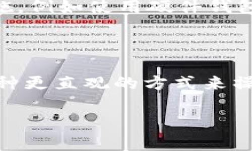 ImToken 钱包确实使用助记词（Mnemonic Phrase）作为其安全机制之一。助记词是一组词语，用于通过记忆来替代复杂的私钥，帮助用户恢复他们的数字资产。以下是一些有关 imToken 钱包和助记词的信息。

### 什么是助记词？

助记词是一组随机生成的单词，通常由 12 至 24 个单词组成。用户在创建钱包时会生成这一组单词，并需妥善保存，以便在需要时恢复钱包或访问资产。

### imToken 钱包的助记词的作用

1. **安全性**: 助记词是私钥的“人类可读”版本，每个助记词组合代表唯一的钱包地址。如果用户丢失了手机或钱包应用，助记词可以帮助用户恢复访问他们的资产。

2. **易于记忆**: 与复杂的密码相比，助记词通常更容易记住。这种设计让普通用户可以更方便地管理他们的数字资产，而不需要深入了解区块链技术。

3. **备份与恢复**: 一旦用户生成了助记词，他们应该将其写下来并保存在安全的地方。如果手机丢失或损坏，用户可以通过助记词在其他设备上恢复他们的钱包。

### 如何管理助记词？

- **安全保存**: 务必将助记词保存在一个安全的位置，避免数字形式的保存，如云端存储或电子邮件。

- **避免分享**: 助记词是访问数字资产的关键，不应该与任何人分享。

- **定期检查**: 确保助记词的存储位置是安全的，并定期检查以确保其未被遗忘或丢失。

### 如果我丢失了助记词怎么办？

遗憾的是，如果用户丢失了助记词或无法找到它，imToken 钱包的资产将难以恢复。为此，强烈建议在创建钱包时采取额外的安全措施，例如使用硬件钱包或设置多重签名。

### 总结

imToken 钱包使用助记词作为其安全机制的一部分，帮助用户方便地管理和恢复他们的数字资产。助记词的存在使得用户可以以一种更直观的方式来操作，而不需要对复杂的加密技术有深入的了解。因此，用户在使用 imToken 钱包时，务必谨慎管理助记词，以保障其虚拟资产的安全。

如果你还有其他相关问题，欢迎继续询问！