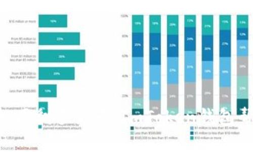 ### “轻松提现如同翻手为云，ImToken钱包帮你轻松掌控财富！”