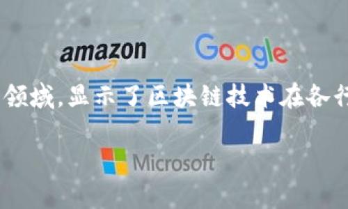 重庆作为中国西南地区的重要城市之一，近年来在区块链技术的推广和落地方面表现出较强的活力。华为作为全球领先的信息与通信技术（ICT）解决方案和服务供应商，自然在这一领域有所布局。以下是一些重庆地区华为与区块链相关的项目和探索。

### 1. 重庆市区块链产业园

重庆市政府在推动区块链技术应用方面采取了许多措施，其中包括建立专门的区块链产业园区。华为作为技术合作伙伴，参与了这一项目的建设。这个产业园旨在吸引区块链相关企业的入驻，为他们提供技术支持和发展空间。

### 2. 数字资产管理平台

华为和重庆市在数字资产管理方面进行了一些探索，开发了基于区块链技术的数字资产管理平台。该平台能够安全地存储和管理各种数字资产，提升交易的透明度和安全性，帮助企业更好地进行资产管理。

### 3. 供应链金融服务

供应链金融是一个需要高度信任的领域，区块链技术的应用可以有效提高透明度和安全性。华为与重庆的一些金融机构合作，推出了区块链供应链金融解决方案，旨在通过去中心化的方式提升供应链效率，降低融资成本。

### 4. 数据溯源应用

在食品安全、制药等高敏感行业，数据溯源显得尤为重要。华为在重庆推广了区块链数据溯源解决方案，能够对产品的整个生命周期进行追踪，确保消费者可以溯源到产品的来源和生产过程，提高市场的信任度。

### 5. 政务区块链应用

重庆市在政务服务领域也开始尝试区块链技术的应用，包括身份认证、电子合约等方面。华为的区块链技术为高效、安全的政务服务提供了解决方案，助力重庆构建智慧城市。

### 总结

总体来说，华为在重庆的区块链项目涵盖了产业园建设、数字资产管理、供应链金融、数据溯源和政务服务等多个领域，显示了区块链技术在各行业中的广泛应用潜力。随着更多企业的入驻和技术的不断成熟，未来重庆的区块链产业将迎来更多发展的机会。

如果你对这些项目有兴趣，请继续关注后续的动态，或者参与相关的研讨会和交流活动，以获取更多信息和资源。