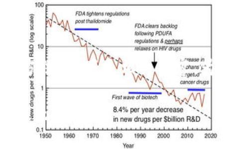 如果您想了解ImToken钱包更新后的功能和使用方法，以下是相关内容。为了更好地提供信息，我将根据您要求的格式来整理。

ImToken钱包更新，像玩儿变形金刚一样，功能升级无极限！