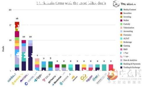 区块链系统的流程相对复杂，涉及多个步骤和技术环节。这里是一个关于区块链系统流程的概述，帮助你理解这个技术是如何运作的。

1. 用户发起交易
区块链技术的第一步是用户发起一笔交易。在这个阶段，用户需要使用他们的数字钱包来进行交易，通常是通过输入目标接收者的地址和交易金额。想象一下，这是在一个社交聚会上，你准备把手中的点心分享给朋友，你需要知道他们的盘子在哪。

2. 交易广播
一旦交易被发起，该交易信息会被广播到整个区块链网络。这就像在一个大公园里大喊：“谁要点心？”所有在场的人（即网络中的节点）都会听到这个请求，准备接收和验证这笔交易。

3. 节点验证
各个节点会对新交易进行验证，以确保交易的有效性。节点会检查发送者是否有足够的余额，以及交易是否符合预定的规则。这部分就像朋友们在确认你确实有足够的点心可以分享。在这个阶段，如果交易是有效的，它将被打包进一个块中。

4. 交易被打包进区块
经过验证后，交易会被打包进一个区块。这个过程就像把所有的点心收进一个大盘子里，准备好一次性送出去。在区块链中，一个区块包含多个交易记录，以节省网络带宽和提高效率。

5. 区块验证
打包后的区块需要被网络中的其他节点进行验证。节点会运行共识算法（如工作量证明、权益证明等）来确保新区块符合协议的标准。这有点像所有朋友在吃点心前，先确认这个盘子是来自于你而不是别人的；只有大家都同意这个盘子是合法的，大家才能开始享用。

6. 添加区块到区块链
一旦新区块通过验证，它就会被添加到现有的区块链上。这就像你的点心珍藏在大家的记忆里，成为共享的美好时刻。区块链的特性使得添加到链上的区块一旦确认后便无法更改，确保了交易的不可篡改性和信任性。

7. 更新分布式账本
每个节点都将更新其副本的区块链，确保每个人都拥有最新的账本。这意味着大家都保持同步，不会有人错过这次美好的点心分享。有效性保障了数据的一致性，让每个人都能在同一个“食堂”里享用美味的共享成果。

8. 交易完成
最后，交易过程完成，接收方将能够在他们的钱包中看到新的余额。这个时刻就像大家品尝到美味后，露出的满足笑容一样，令所有人都感到愉快。

总结
整个区块链的流程可以被看作一个不断分享和验证的社交活动，确保了透明性和可靠性。虽然区块链技术的背后有复杂的数学和计算机科学支持，但从用户的角度看，它仍然是一个关于信任和分享的简单故事。无论是通过比喻还是类比，关键在于理解区块链的每一个环节，才能更好地利用这一技术推动创新。

区块链既是一种技术，也是一种理念。它通过去中心化的特性，重构了信任和透明的方式，为我们的数字经济、社交互动等各个方面带来了深远的影响。在这个数字时代，理解区块链的流程，不仅帮助个人做出更好的决策，也有助于企业在快速变化的环境中立于不败之地。谁还没点小烦恼呢？让区块链来帮你解决吧！