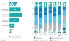 区块链是一种革命性的技