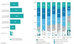 如同庇护所般安全：imTo