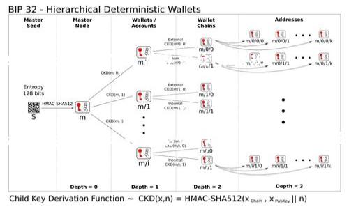 要在imToken中创建币安钱包，您可以按照以下步骤操作。以下是一些基本指引，帮助您通过imToken应用安全设置币安钱包。

### 创建币安钱包的详细步骤

#### 第一步：下载并安装imToken应用
获取imToken
首先，您需要在您的手机上下载imToken应用。它在iOS和Android系统中都可以找到，简单搜索“imToken”就可以下载。确保从官方渠道下载，以避免安全风险。

#### 第二步：注册或导入钱包
注册新账户
打开imToken应用后，如果您是第一次使用，选择“创建钱包”。按照提示设置您的密码，并记住这个密码，因为这是您访问钱包的钥匙。

导入现有钱包
如果您已经有钱包，只需选择“导入钱包”，输入您的助记词或私钥即可恢复您的钱包。

#### 第三步：创建币安钱包
在imToken中添加币安钱包
完成钱包的注册或导入后，您可以在主界面上看到“资产”选项。在这里，您可以选择“添加代币”，输入币安（BNB）的合约地址来添加这个代币。

安全性的重要性
在创建和使用任何钱包时，安全性都是首要考虑的因素。设定强密码，并保持助记词的安全，谁还没点小烦恼呢？丢掉助记词可能会让您失去钱包中的所有资产。切记，不要将它们分享给任何人。

#### 第四步：配置钱包的功能
设置钱包功能
完成币安钱包的基本设置后，您可以根据需要进行更进一步的配置。例如，您可以设置收款地址、查看交易历史或使用dApp等功能。

#### 第五步：使用币安钱包
发送和接收BNB
一旦设置完整，您可以开始在钱包中进行交易。您可以向朋友发送BNB，或从交易所接收BNB。只需查找“发送”或“接收”选项，并按照说明进行操作即可。

### 关键提示
保护您的资产
确保您定期备份您的钱包，并使用安全方式保管您的私钥和助记词。定期检查您的账户活动，确保没有异常交易出现。

### 结束语
总结
创建币安钱包并不复杂，只需要按照上述步骤操作。但是，时刻保持警惕并确保您的资产安全是极为重要的。希望这份指南能帮助您顺利创建并使用imToken中的币安钱包，助您在数字货币的世界中顺风顺水！

若您还有其他问题或需要更多信息，请随时询问！