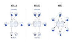 从数字金库中取出现金的