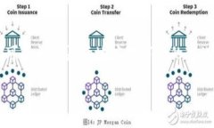    冷热钱包大揭秘：imTo