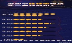 如同铜墙铁壁，imToken钱包