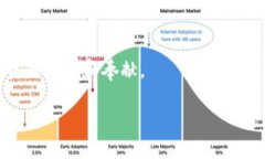   数字资产的护卫者：im