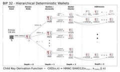 抱歉，您遇到了问题。关