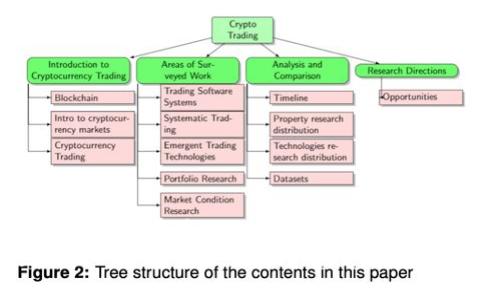 思考一个推广并且便于用户查看的优秀  
区块链的未来之路：我们的数字化航海图
