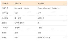 在讨论imToken钱包的私钥时