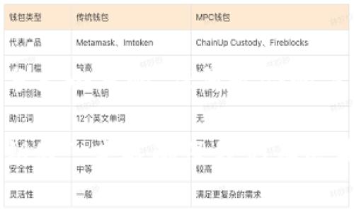 在讨论imToken钱包的私钥时，了解其存储和使用规则非常关键。是的，imToken的钱包私钥是区分大小写的。这意味着在使用或输入私钥时，任何大小写的变化都会导致错误，从而无法访问到你的资产。因此，在处理私钥时，一定要注意以下几点：

私钥的重要性
私钥是访问和管理你区块链资产的唯一钥匙。就像一把能打开财产大门的钥匙，一旦丢失或泄露，就可能导致资产的永久损失。因此，安全地保存和使用私钥是每个用户的必修课。

私钥的格式
在imToken钱包中，私钥通常以字符串的形式存在，这个字符串是由字母（包括大小写）和数字组成的。因此，大小写不仅是形式问题，还关乎实际的安全性和可用性。

如何安全保存私钥
避免在不安全的地方存储私钥，比如云存储、电子邮件或者社交网络。理想的做法是将其记录在纸上，并保存在安全的地方。也可以选择使用密码管理器，确保私钥的安全。

使用私钥时的注意事项
在输入私钥时，务必要严格按照原文输入，确保大小写正确。如果你一次输入错误，系统很可能会显示“无效的私钥”之类的提示。这就像是你试图用错的钥匙打开大门，门锁自然是不会转动的。

私钥和助记词的区别
虽然私钥是非常重要的，但对于很多用户，助记词也是常用的备份方式。助记词通常是由多个单词组成的，方便记忆和书写。相较之下，私钥更为复杂，但她提供了更细致的访问权限。在选择使用时，用户可以根据自身需求来决定。

总 结
无论是使用imToken钱包还是其他类型的数字钱包，了解私钥的重要性及其特性都是必要的。切记：私钥是区分大小写的，任何配合的字母大小写错误都可能导致资产无法访问。保持警惕，确保你的数字资产安全，谁还没点小烦恼呢？ 

长大后，我们的生活中总会有一些“钥匙”，有的用来打开大门，有的则是通往财产的。正确处理和保管好这些“钥匙”，才能确保我们在区块链这个广阔的世界中安全无忧。