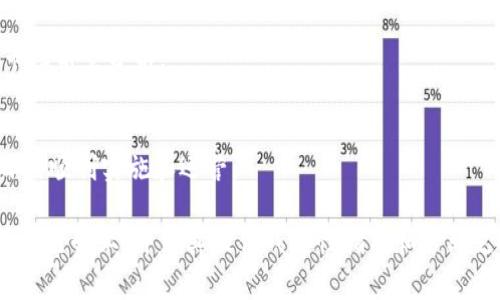 区块链市场专家组的职责通常包括以下几个方面：

### 1. 市场研究与分析
区块链市场专家组需要对区块链及其相关市场进行深入的研究与分析，以了解行业动态、市场趋势以及竞争格局。这包括收集和分析来自各个信息来源的数据，以帮助制定明智的商业决策。

### 2. 技术评估
专家组需对区块链技术进行专业评估。了解不同区块链平台的优势和劣势，以及各种技术在市场中的实际应用，帮助企业选择合适的技术解决方案。

### 3. 项目咨询与指导
为企业或项目提供咨询服务，包括区块链技术的实施、项目启动与管理。这可能包括提供项目路线图、优先级建议及风险管理建议等。

### 4. 政策法规解读
负责解读国内外与区块链相关的政策与法规，帮助企业了解合规要求，并确保其业务活动符合相关法律法规。

### 5. 建立行业联系
专家组需积极与行业内其他专家、组织和公司建立联系，参与行业会议和研讨会，拓展网络，分享知识，从而推动区块链领域的合作与发展。

### 6. 教育与培训
为行业内部人员提供区块链相关的教育和培训，提升团队的技术水平和市场认知，帮助企业培养区块链人才。

### 7. 趋势预测与战略规划
根据市场研究，专家组需要对未来的区块链发展趋势进行预测，为公司的长期战略规划提供依据。

### 8. 项目评估
参与对新兴区块链项目的评估，分析其商业模式的可行性，技术的创新性和市场的潜力。

### 9. 投资建议
为投资者提供针对区块链项目的投资建议，包括项目投资的风险评估和市场前景分析。

### 10. 协调跨部门合作
促进公司内部不同部门（技术、市场、法务等）之间的协作，确保区块链项目的顺利实施和运营。

这些职责确保区块链市场专家组能够有效地支持企业适应快速发展的区块链行业，并为其提供战略性指导和专业支持。