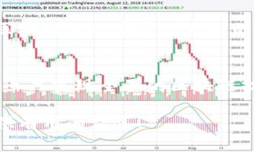 区块链技术是一种革命性的数字记录和验证系统，数字信息在其上以“区块”的形式存储，并通过加密方式将其连接成“链”。它在各个行业中都展现出巨大的潜力，尤其是在金融、供应链和数据安全等领域。下面，我们将详细介绍区块链的基本特征。

去中心化
区块链最显著的特征之一是去中心化。传统的数据库通常由中央服务器控制，数据的所有权和管理权都集中在一个地方。相反，区块链分布在整个网络上，每个节点都持有一份完整的账本副本，这意味着没有任何单一实体能够完全控制它。这种特性不仅提高了安全性，也降低了对中介机构的依赖。

透明性
在区块链网络中，所有的交易记录都是公开的，任何人都可以查看。这种透明性确保了数据的可追溯性，增加了信任度。无论是金融交易、供应链物流，还是身份验证，透明的记录都能够让用户和审计人员更容易地验证交易的有效性，减少了欺诈的可能性。

安全性
区块链技术采用加密技术来保护数据的安全。这些加密算法确保了数据在传输和存储过程中的安全性。每一个区块都通过哈希函数与前一个区块相连接，形成一个不可篡改的链条。一旦信息被记录在区块链上，它就几乎不可能被改变或删除。这种特性保障了整个系统的完整性。

不可篡改性
一旦一个区块被添加到区块链中，其内容就无法被修改。这种不可篡改性确保了交易记录的完整性，因此任何试图更改历史记录的行为都会被网络中的其他节点所拒绝。正因为如此，区块链被广泛应用于需严肃对待历史数据的场景，比如金融交易和法律合同等。

共识机制
区块链依赖于共识机制来验证交易和维护网络。一种常见的共识机制是工作量证明（Proof of Work），在这个机制中，网络中的节点需要解决复杂的数学问题来验证交易并生成新的区块。除此之外，还有许多其他共识机制，如权益证明（Proof of Stake）、委托权益证明等。共识机制保证了参与者在没有中央管理的情况下仍能达成一致，从而维持系统的合理和准确。

智能合约
智能合约是一种自执行的合约，其中协议的条款被直接写入代码中。它们可以在满足特定条件时自动执行，这大大减少了对中介的需求，提高了交易的效率与安全性。举个例子，想象一下一个虚拟的搬家公司，只要客户为搬家支付了费用，智能合约就会自动安排搬运工，并在完成后自动支付给他们。真是省心又省力！

可扩展性
随着区块链技术的发展，各类应用不断涌现，但可扩展性常常成为一大挑战。区块链需要能够处理越来越多的交易而不会影响其性能。为此，研究人员和开发者们不断探索新方法，如分层区块链、侧链等，力求在提升处理能力的同时又能保持现有的安全性和去中心化特征。

最终性
区块链交易一旦被确认，就具备了最终性。一笔已被确认的交易无法再进行所谓的“撤回”操作，这意味着双方都能对交易的结果有百分之百的把握。这一特性在金融领域尤为重要，因为它降低了交易双方之间的风险。

可追溯性
区块链上每一笔交易都有详细的记录和时间戳，可以实现对交易历史的完全可追溯。这种特性在供应链管理中尤其重要，从原材料的追溯到最终消费者手中，都能在链上记录，确保每一个环节的透明和可追溯。在线购物时，看到“从农田到餐桌”的追溯链，不禁让人想起了那首歌：“每一口都是故事，我真想做你的探险家！”

抗审查能力
由于区块链的去中心化特性，审查和干预变得更加困难。没有单一的中心可以轻易地控制网络，这使得信息更难以被删除或改变。这特别适用于言论自由受限的环境，人们可以通过区块链进行安全且自由的信息交流。

结论
区块链技术以其独特的特性逐渐成为现代科技的重要组成部分。去中心化、透明性、安全性和不可篡改性，不仅为金融领域带来了创新，也为其他各行各业的变革提供了新的可能性。虽然实现全面的区块链技术应用仍面临许多挑战，但未来的机会无疑会让人充满期待。站在这个技术的浪潮边缘，我们可能会看到更多有趣的应用场景，甚至连你的早餐也许都能通过区块链追溯到种植地！

以上内容较为简要，但是围绕区块链的特征及其应用，您可以根据具体需要进一步扩展深入每个主题的探讨，并增加更多的案例分析、最新研究进展与前沿技术探讨。希望能为您提供有用的信息！