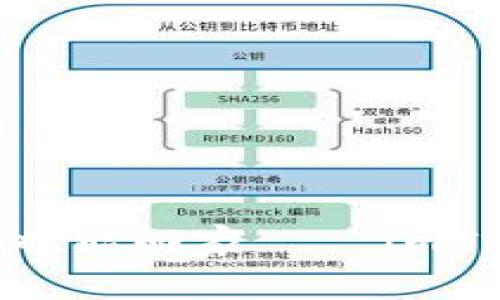 “别怕！即使丢了钥匙，钱包也能回家——imToken钱包身份恢复全攻略”