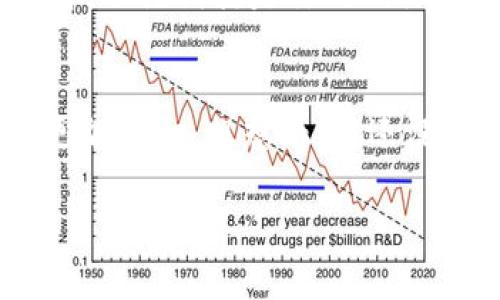 很抱歉，imToken钱包的助记词（也称为种子短语）在创建钱包时生成后是不能修改的。这是因为助记词是用于恢复和访问你的钱包和资金的重要信息。因此，任何更改都会导致你无法访问钱包中的资产。

以下是一些相关的信息和建议，希望对你有帮助：

为什么助记词不能修改？
助记词是根据随机生成的私钥生成的，它确保了你对钱包中资产的控制。如果能够随意修改助记词，将会大大降低钱包的安全性，导致更多的风险和损失。

助记词的重要性
助记词是保护你的数字资产的第一道防线。在丢失设备或需要迁移钱包的情况下，助记词将是你恢复钱包访问的唯一方法。因此，妥善保管助记词是十分重要的，应该避免将其存储在网络上或不安全的地方。

如何保护你的助记词？
1. **离线存储**：最好将助记词写在纸上，存放在安全的地方，避免电子设备存储带来的风险。
2. **备份**：可以考虑制作多个备份，存放在不同的安全位置。
3. **不要分享**：无论何时都不要与他人分享你的助记词，确保其仅为你所知。

如果丢失助记词会怎样？
如果你丢失了助记词，通常情况下就无法访问你的钱包和其中的资产。正如失去钥匙时，你无法进入自己的房子一样，助记词就是你的“钥匙”。因此，平时一定要格外小心，保持备份在安全的状态。

总结
虽然imToken钱包的助记词无法修改，但通过做好备份和安全存储，可以有效保护你的数字资产，让你的钱包使用更加安心。想想看，谁还没点小烦恼呢？在你的数字世界里，安全无疑是第一位的，确保自己做好防护，才能更好地享受数字货币带来的便利。 

如果有关imToken钱包的其他具体问题，欢迎随时提问！