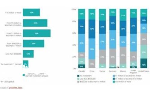 引言：区块链证书的新时代

在信息迅速传播的时代，传统的认证方式渐渐显得滞后，区块链技术的出现像一股清流，冲击着各行各业的认证体系。这种新兴技术不仅能保证信息的透明性和不可篡改性，更为证书的颁发提供了可信赖的基础。就像是在手机上贴了一层防水膜，哪怕你在海边玩耍，也不必担心手机会被水浸泡损坏，区块链证书为我们的教育和职业资质保驾护航。

什么是国家认证的区块链证书？

当我们提到国家认证的区块链证书，首先要理解什么是“国家认证”。国家认证的区块链证书是由政府或相关机构认证的、利用区块链技术生成和存储的数字证书。这种证书不仅具有高度的安全性，还能在各种场合中被广泛认可，比如求职、升学、技能提升等。

想象一下，如果你的证书如同一张VIP通行卡，能够畅通无阻地让你进入各大企业和学校的大门，而不必担心“这张卡可靠吗？”的顾虑。这种安心感，就是区块链技术带来的好处。

国家认证的区块链证书类型

国家认证的区块链证书可以分为多个类型，以下是一些常见的类型：

ul
    li教育机构颁发的学历证书：许多高等院校已经开始采用区块链技术来提高学历证书的安全性，比如某些大学已在区块链上发布正式的毕业证书和学位证书。/li
    li职业资格证书：例如，在一些国家，特定行业的职业资格证书也开始使用区块链进行认证，以提升证书的可信度。/li
    li技能证书：如编程、外语等各类技能的培训机构，可以通过区块链发布证明学习成果的证书，增强市场的认可度。/li
    li其他官方证明：例如各类公证、身份证明等，也开始探索区块链的应用。/li
/ul

区块链证书的优势

区块链证书的使用优势显而易见，以下是几个亮点：

ul
    li安全性高：由于链上数据不可篡改，一旦信息被记录，就再也无法被更改，就像是把一颗珍珠放入透明的玻璃球中，谁都无法触碰到它。/li
    li透明性好：所有数据可以被追溯，任何人都可以验证证书的真实性，不如培养【验书小能手】这样幽默表述来形容。/li
    li便捷性：无论身处何地，只需一部智能手机或电脑就可查询自己的证书信息，轻松解决了传统证书携带和申请的种种麻烦。/li
    li节约成本：传统的纸质证书不仅耗时耗力，还面临伪造风险，而区块链证书则减少了这些开支，同时提升了效率。/li
/ul

如何获取国家认证的区块链证书？

获取国家认证的区块链证书并不复杂，虽然听起来像是高深的技术，实际上可以按照以下几个步骤进行：

ol
    li选择合适的教育或培训机构：确认该机构具备国家认可的资质，并已采用区块链技术。/li
    li完成相关课程或技能培训：这一环节就像是“修炼内功”，努力学习，获得对应知识和技能。/li
    li申请证书：完成学习后，可以向机构申请获取区块链证书，通常会系统自动生成并上链。/li
    li获取证书信息：你可以通过机构提供的渠道查询证书信息，确保自己的“VIP通行卡”完好无损。/li
/ol

区块链证书的应用场景

那么，区块链证书究竟能够应用在哪些场景呢？想象一下，在求职的过程中，你的“隐私小能手”瞬间打开了大门：

ul
    li求职面试：许多企业在招聘中越发注重求职者的背景和学历，区块链证书确实提供了透明的求职资历证明，让招聘变得简单而高效。/li
    li继续教育：例如，在职业发展的过程中，获得的区块链证书能够为你的晋升提供强有力的证明，确保你的努力没有白费。/li
    li留学申请：许多国外院校也开始关注区块链证书，它为留学申请提供了更为可信的依据，让更多学子梦想成真。/li
    li行业合作与联盟：在企业之间的合作中，区块链证书能够有效提升信任度，降低合作风险。/li
/ul

总结：未来的无限可能

区块链证书的出现，为传统的认证体系带来了全新的机遇与挑战。从教育到职业，从国家认可到行业应用，它的影响力正在逐步扩大。正如《红楼梦》中贾宝玉所言“众里寻她千百度”，在这个纷繁复杂的社会中，区块链证书正是那把开启信任之门的金钥匙，让你轻松跨越人生的重重关卡。

当然，在享受这些新技术带来的便利之余，我们也不能忽视信息安全和隐私保护的问题。谁还没点小烦恼呢？在拥抱科技的同时，我们也需要理性看待各项技术的发展。

常见问题解答

h41. 区块链证书真的靠谱吗？/h4

当然，可以说是相当靠谱。区块链的特性确保了证书信息的安全与不可篡改，但同时我们也要选择那些经过得起验证的正规机构。

h42. 需要付费吗？/h4

大部分机构在提供区块链证书时，会有一定的申请费用，同时也包含了学习或培训的相关费用。

h43. 如何验证区块链证书的真实性？/h4

绝大多数教育及培训机构都会提供查询链接，让你验证自己的证书是否真实有效。

h44. 如果丢失了证书该怎么办？/h4

通过相应的机构开展查询和申诉方式，通常能快速手动恢复证书信息。

区块链证书是我们迈向更美好未来的一部分，以后你将会看见它们在各个领域的广泛应用。跨越传统的界限，创造未来的无限可能，这无疑将推动我们社会的发展与进步。