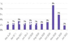 区块链基础设施是支撑区