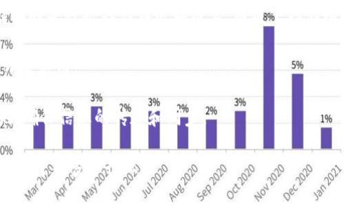 区块链基础设施是支撑区块链技术实现和应用的基础。以下是一些区块链基础设施的主要内容：

1. **节点（Nodes）**：区块链网络中的每一台计算机或设备都被称为节点。节点承担着验证和传播交易、存储区块链数据等职责。

2. **共识机制（Consensus Mechanisms）**：这是确保区块链节点在没有中心化控制的情况下达成一致的算法。常见的共识机制有工作量证明（PoW），权益证明（PoS），委任权益证明（DPoS）等。

3. **区块（Blocks）**：区块是链条的一部分，包含了多笔交易数据和相关信息，如时间戳、前一个区块的哈希等。

4. **链（Chain）**：链是由多个区块按照时间顺序连接而成的，通过哈希指针相互链接，形成一个不可篡改的记录。

5. **智能合约（Smart Contracts）**：在区块链部署的自动化执行合约，可以在预设条件满足时自动执行合约条款。

6. **加密算法（Cryptography）**：区块链安全性的重要组成部分，确保数据的完整性和隐私，例如SHA-256、RSA等加密技术。

7. **钱包（Wallets）**：用于存储和管理加密货币及其他数字资产的工具，分为软件钱包和硬件钱包。

8. **链上与链下存储（On-chain and Off-chain Storage）**：链上存储指的是数据存储在区块链上，而链下存储则指的是数据存储在外部系统中，二者结合能够提高区块链的效率。

9. **API和SDK**：提供给开发者的接口和工具，帮助他们在区块链基础上开发应用。

10. **网络协议（Network Protocols）**：定义了节点如何相互通信的规则，确保信息的传递和同步。

这些基础设施构成了区块链技术的核心，推动了其广泛应用于金融、供应链、医疗等多个行业。