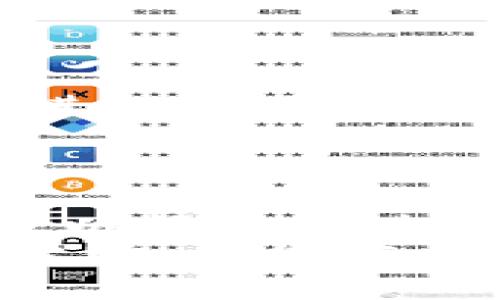 关于“ImToken没有USDT钱包”的问题，可以从多个方面进行探讨。ImToken是一款热门的区块链钱包，但一些用户可能在使用过程中遇到USDT（泰达币）无法存放或操作的问题。下面，我们来详细分析这一现象并给出一些解决方案。

什么是ImToken？
ImToken是一款用户友好的数字资产钱包，提供多链资产管理、去中心化交易等功能。用户可以方便地管理以太坊、比特币等多种加密货币。在这个数字货币的海洋里，ImToken如同一座灯塔，帮助用户安全、高效地导航。

USDT是什么？
USDT（Tether）是一种稳定币，其价值与美元1:1挂钩，用户可以用它来避险和进行大额交易。在数字货币市场，USDT犹如一位稳重的老者，帮助用户在剧烈波动中保持冷静。然而，不少用户发现，在ImToken中存储USDT似乎并不那么顺利。

为什么ImToken未显示USDT钱包？
若在ImToken中没有看到USDT钱包，可能有以下几个原因：
ul
    listrong未选择合适的区块链：/strongUSDT存在于多个区块链上，例如Ethereum（以太坊）、Tron（波场）等。如果未选择正确的区块链，那么也就无法找到相应的USDT钱包。/li
    listrong版本问题：/strong如果您的ImToken版本过旧，可能会缺乏对新加密资产的支持。记得定期更新您的钱包，保持与市场同步。/li
    listrong网络问题：/strong有时候，因为网络延迟或连接不畅，ImToken可能无法正确显示资产信息，建议检查网络连接。/li
/ul

如何解决USDT钱包的问题？
如果您在ImToken中无法找到USDT钱包，以下几个步骤或许能帮到您：
ul
    listrong检查区块链网络：/strong确保您已选择存有USDT的区块链（如Ethereum或Tron）。在ImToken中选择相应的链后，您应该能看到USDT钱包。/li
    listrong更新应用程序：/strong前往应用商店检查ImToken的更新。新版本通常会修复旧版本存在的一些问题。/li
    listrong查看支持的资产：/strong在ImToken中，一些新兴币种可能需要手动添加。您可以尝试在“资产”页面中添加USDT。/li
/ul

如何在ImToken中添加USDT？
如果您确定USDT钱包没有显示，您可以手动添加USDT。具体步骤如下：
ol
    li打开ImToken，进入“资产”页面。/li
    li点击右上角的“添加资产”按钮。/li
    li在搜索框中输入“USDT”。如果USDT已经支持，您会看到相关的结果。/li
    li选择合适的USDT版本（如ERC20或TRC20），然后点击添加。/li
/ol

如何转入USDT到ImToken？
在您成功添加USDT钱包后，您就可以转入USDT了。步骤如下：
ul
    listrong获取钱包地址：/strong在USDT钱包页面中，点击“接收”按钮，复制您的USDT钱包地址。/li
    listrong转账操作：/strong从其他钱包或交易所发送USDT到您刚刚复制的地址。在确认转账信息无误后，进行转账。/li
/ul

总结
ImToken作为市场上知名的钱包之一，尽管有时会遇到无法显示USDT钱包的问题，但通过上述的方法，您依然可以轻松解决。了解并选择正确的区块链、保持应用更新，无疑是避免这些烦恼的最佳法宝。
谁还没点小烦恼呢？在数字货币的世界里，解决问题的同时，我们也在不断学习和成长。希望这篇文章对您有所帮助，愿您在数字资产的投资旅途中顺风顺水，盈满口袋！