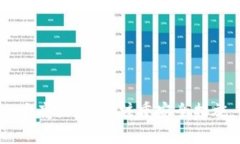 #### imToken数字钱包是什么