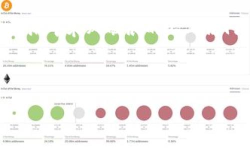 区块链BaaS平台有哪些？像是数字世界的万花筒，绽放出五彩缤纷的应用光芒

区块链, BaaS平台, 数字化转型, 云服务/guanjianci

区块链技术的兴起，犹如一阵数字风暴，席卷了各个行业，改变了我们的生活方式。随着企业对这一前沿科技的关注度不断提升，区块链作为服务（BaaS, Blockchain as a Service）平台也如雨后春笋般冒出，成为了数字转型中不可或缺的一部分。那么，在这个数字万花筒中，究竟有哪些优秀的BaaS平台值得关注呢？

1. 什么是区块链BaaS平台？

在深入介绍具体的BaaS平台之前，我们需要先弄清楚，什么是BaaS。区块链服务作为一种云服务模式，让企业能够轻松搭建区块链应用，而无需研究底层技术。可以把BaaS想象成一个热情好客的酒店，企业在这里只需入驻、享受服务，而不必操心房子的建设和维护。从基础设施到开发环境，BaaS平台都能一应俱全，助力企业开发和管理区块链应用。

2. 为什么选择BaaS平台？

选择BaaS平台，让我们以轻松愉悦的姿态走入区块链的世界，就像是在购物时，选择了一家送货上门的电商平台，这样的便利无疑能提高工作效率。而对于企业来说，BaaS平台的好处显而易见：

ul
    listrong降低技术门槛：/strong企业无需精通区块链技术，平均水平的开发者就能开始应用开发。/li
    listrong节省成本：/strong无论是基础设施还是维护，BaaS平台都帮助企业节省了大量人力和物力资源。/li
    listrong快速部署：/strong就像时下流行的快闪店，BaaS让企业可以迅速上线自己的区块链应用。/li
    listrong安全性和可扩展性：/strongBaaS提供企业级的安全保障，同时也支持灵活扩展。」/li
/ul

3. 当前市场上知名的区块链BaaS平台

现在，让我们揭开这个“万花筒”的面纱，看看有哪些闪亮的BaaS平台，正吸引着各行业的目光。

h43.1. 亚马逊区块链（Amazon Managed Blockchain）/h4

作为云计算巨头的亚马逊，其BaaS平台无疑是市场中的佼佼者。它支持以太坊和超级账本（Hyperledger Fabric），帮助企业轻松搭建区块链网络。像是买一送一的活动，用户不仅能享受到强大的计算能力，还能享受亚马逊的云服务生态。而且，其用户界面友好，就像是一杯香浓的咖啡，让开发者在使用过程中倍感舒适。

h43.2. 微软Azure区块链（Azure Blockchain Service）/h4

微软的Azure平台同样在BaaS领域表现不俗。它为开发者提供了强有力的支持，用户可以非常方便地构建、管理和操作区块链网络。就像是拥有一位耐心指导的老师，Azure让区块链开发变得更加简单。而且，Azure的生态系统与众多微软产品无缝集成，真是打破了信息孤岛，可谓是企业数字化转型的得力助手。

h43.3. Google Cloud区块链（Google Cloud Blockchain）/h4

作为科技界的巨头，Google当然不会缺席。其Google Cloud平台也正在积极探索区块链技术，通过与业界伙伴合作，逐步推出各类区块链服务。相信在不久的将来，Google Cloud也会为用户带来更多创新的区块链解决方案，体验如同参与一个梦幻秀场，让用户大开眼界。

h43.4. IBM区块链（IBM Blockchain Platform）/h4

IBM的BaaS解决方案是为了满足企业用户的需求而生的，其重点在于提供可扩展的区块链网络，与许多行业合作，创造价值。想象一下，IBM就像是一位经验丰富的老船长，带你驶向未知的区块链海洋，稳稳当当。IBM的区块链解决方案普遍应用于金融、供应链和医疗等行业，为企业创造了良好的商业案例和成功经验。

4. 如何选择适合自身的BaaS平台？

在众多的BaaS平台中，如何找到最适合自己的那一款，就仿佛是在商场中挑选衣服，需要根据自身的特点和需求来判断。以下几点是选择BaaS平台时需要考虑的：

ul
    listrong功能需求：/strong评估自己的项目需要哪些功能，比如智能合约、链上存储等。/li
    listrong技术支持：/strong是否有足够的技术资源和支持来保证顺利实施。/li
    listrong预算考虑：/strong不同的BaaS平台收费标准不同，根据自身的财务状况进行合理选择。/li
    listrong安全性和合规性：/strong确保平台满足行业的安全和合规要求，尤其对金融等敏感行业尤为重要。/li
/ul

5. BaaS平台的未来展望

随着区块链技术的发展，BaaS平台也在不断演进。未来可以预见，BaaS平台将在以下方面获得突破：

ul
    listrong更高的互操作性：/strong未来BaaS平台之间的互联互通将更加完善，企业可以更加灵活地进行系统集成。/li
    listrong多元化服务：/strongBaaS平台将提供更多个性化的服务，例如行业应用模板、开发工具等，降低企业使用门槛。/li
    listrong行业标准化：/strong随着区块链技术规范的逐步建立，各大BaaS平台将朝着标准化方向发展，以促进行业健康发展。/li
/ul

6. 总结

在这个数字化转型的浪潮中，区块链BaaS平台犹如不断崛起的明星，闪耀着科技的光芒。虽然目前市场上的平台众多，但认真选择、务实应用，才是企业在区块链浪潮中乘风破浪的不二法门。每个企业都应该根据自身的需求，找到适合自己的“关键钥匙”，开启区块链的大门。让我们共同期待，BaaS技术带来的便利和创新，助力智能化、数字化的未来！

谁还没点小烦恼呢？在这个技术日新月异的时代，别再为选择BaaS平台而苦恼了，找到合适的那一款，你就成功了一半！

这个行业方兴未艾，充满机遇与挑战，未来的BaaS平台将持续演变，我们拭目以待。